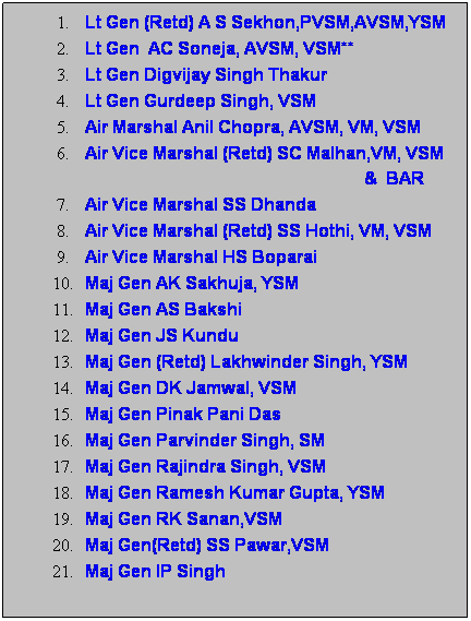 Text Box: Lt Gen (Retd) A S Sekhon,PVSM,AVSM,YSM
Lt Gen  AC Soneja, AVSM, VSM**
Lt Gen Digvijay Singh Thakur
Lt Gen Gurdeep Singh, VSM
Air Marshal Anil Chopra, AVSM, VM, VSM
Air Vice Marshal (Retd) SC Malhan,VM, VSM                                                                  &  BAR
Air Vice Marshal SS Dhanda
Air Vice Marshal (Retd) SS Hothi, VM, VSM
Air Vice Marshal HS Boparai
Maj Gen AK Sakhuja, YSM
Maj Gen AS Bakshi
Maj Gen JS Kundu
Maj Gen (Retd) Lakhwinder Singh, YSM
Maj Gen DK Jamwal, VSM
Maj Gen Pinak Pani Das
Maj Gen Parvinder Singh, SM
Maj Gen Rajindra Singh, VSM
Maj Gen Ramesh Kumar Gupta, YSM
Maj Gen RK Sanan,VSM
Maj Gen(Retd) SS Pawar,VSM
Maj Gen IP Singh

